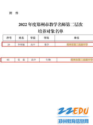 郑州二中两位教师入选2022年度郑州市教学名师第二层次培养对象