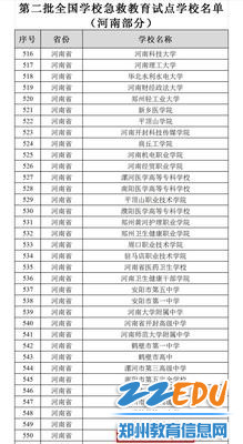 郑州市第二高级中学入选全国学校急救教育试点学校