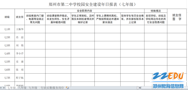 安全建设年日报表